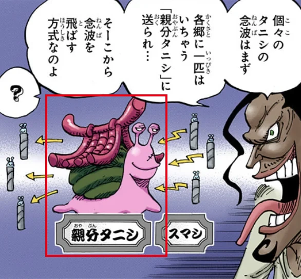 名札「親分タニシ」「スマシ」の図で、『個々のタニシの念波はまず各郷に一匹はいちゃう「親分タニシ」に送られ…』と説明するカリブー